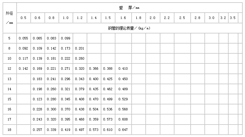 林芝直缝焊管尺寸规格表