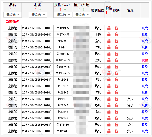 林芝无缝钢管5月10号价格